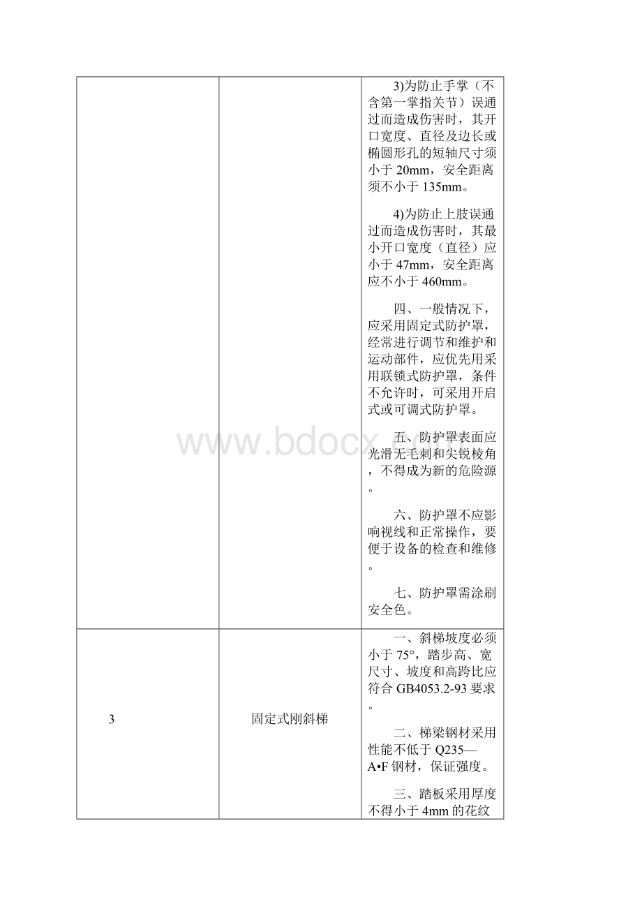 安全设备设施标准手册Word下载.docx_第3页