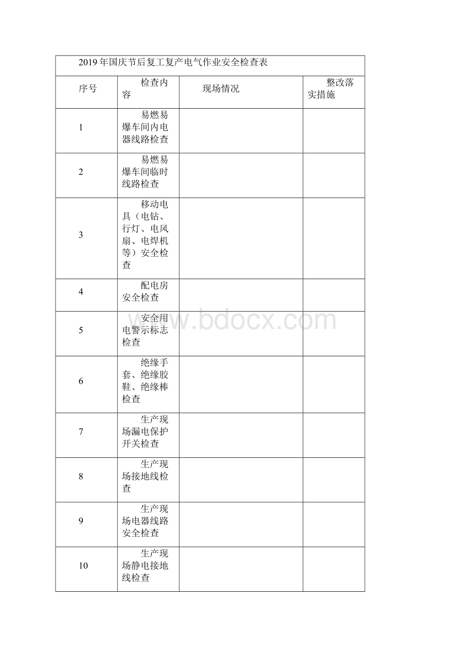 最新节后复工复产方案.docx_第3页