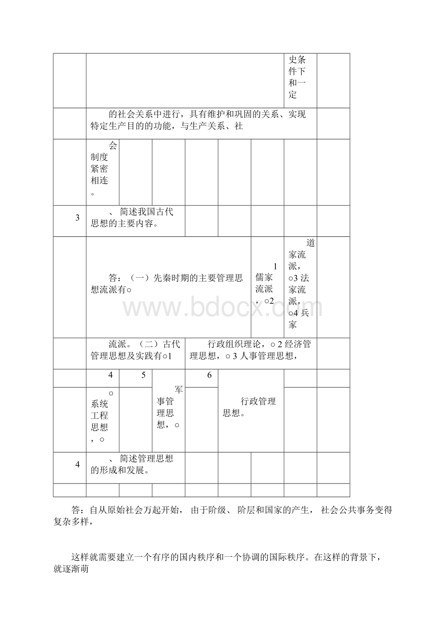 管理学原理复习资料.docx_第2页