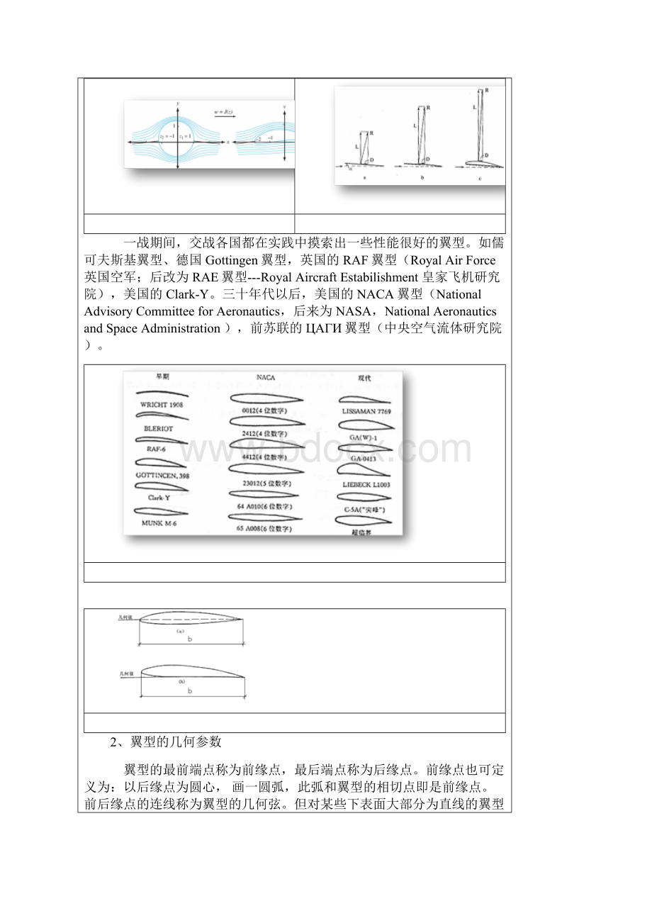 翼型的几何参数及其发展.docx_第2页