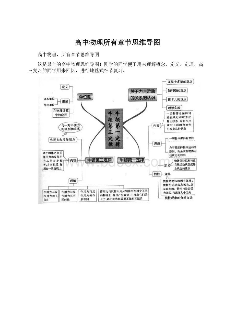 高中物理所有章节思维导图.docx_第1页