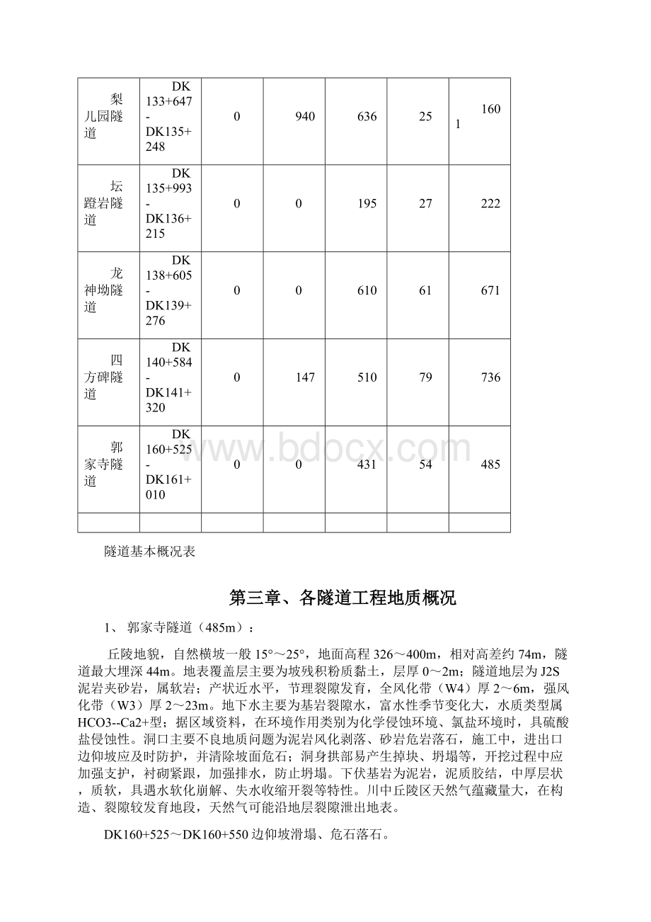 成渝客专隧道超前地质预报方案Word文档下载推荐.docx_第2页