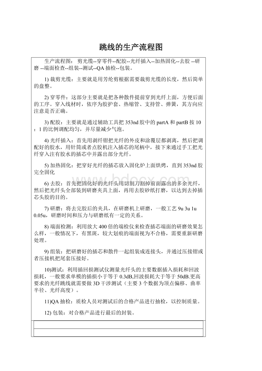 跳线的生产流程图Word格式文档下载.docx