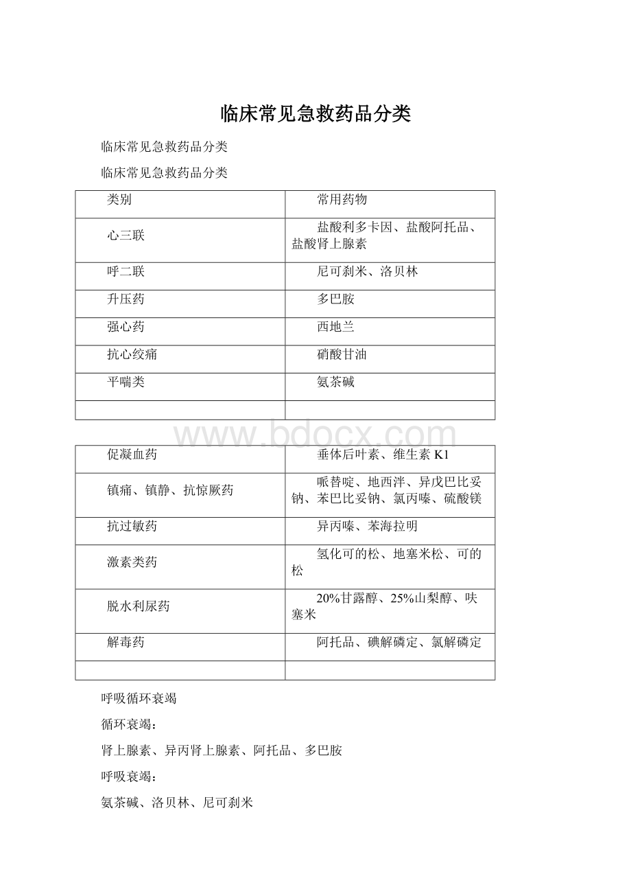 临床常见急救药品分类Word文档下载推荐.docx_第1页