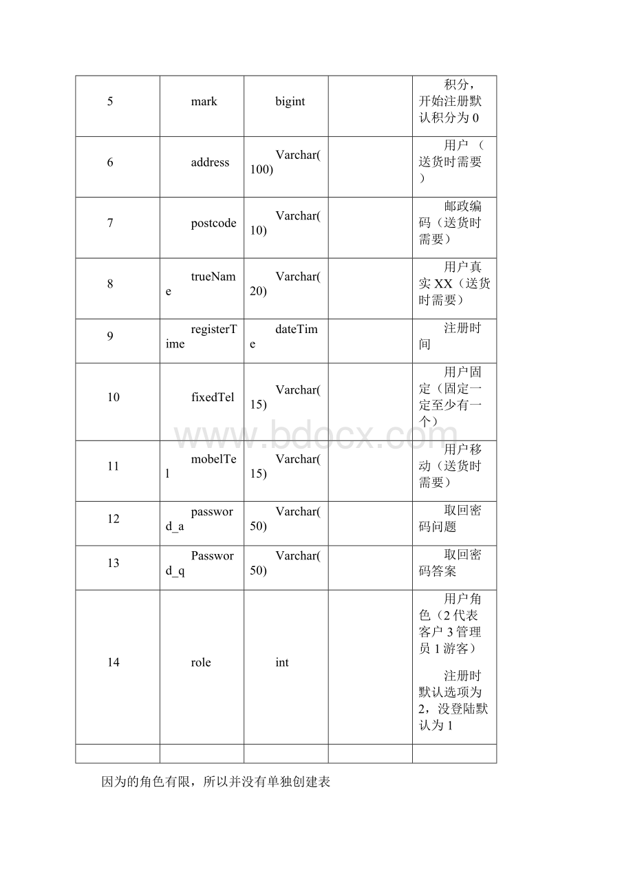 电子商务需求分析.docx_第3页