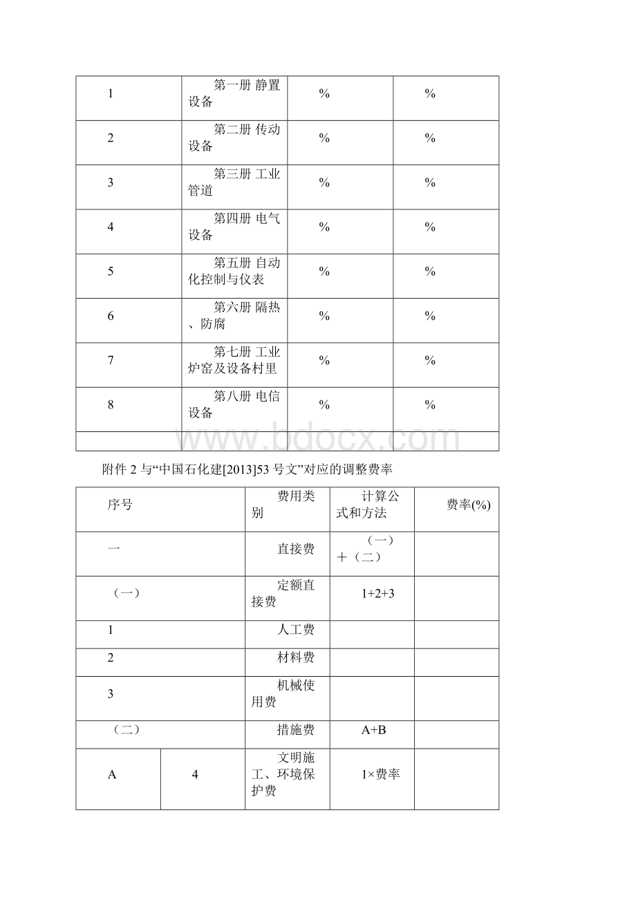 中石化建 文关于检修工程营改增调整办法Word文档格式.docx_第2页