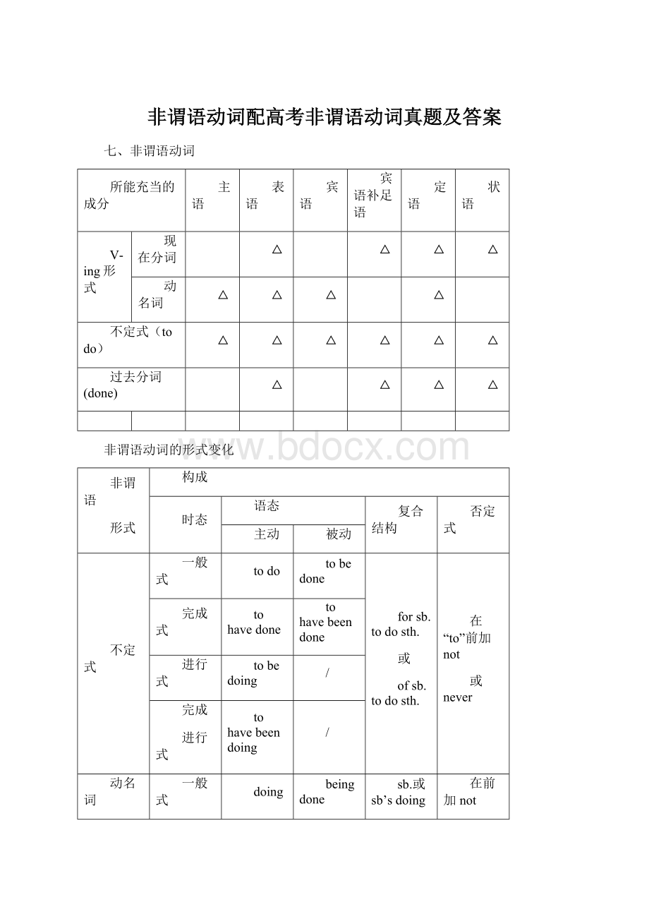 非谓语动词配高考非谓语动词真题及答案.docx_第1页