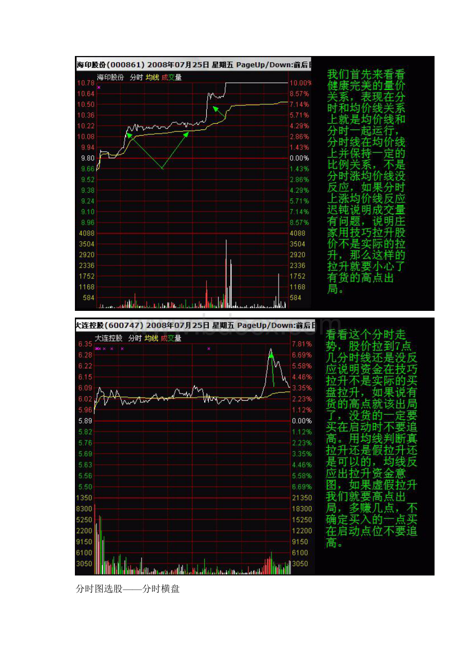 分时图选股均价线判断拉升图.docx_第2页