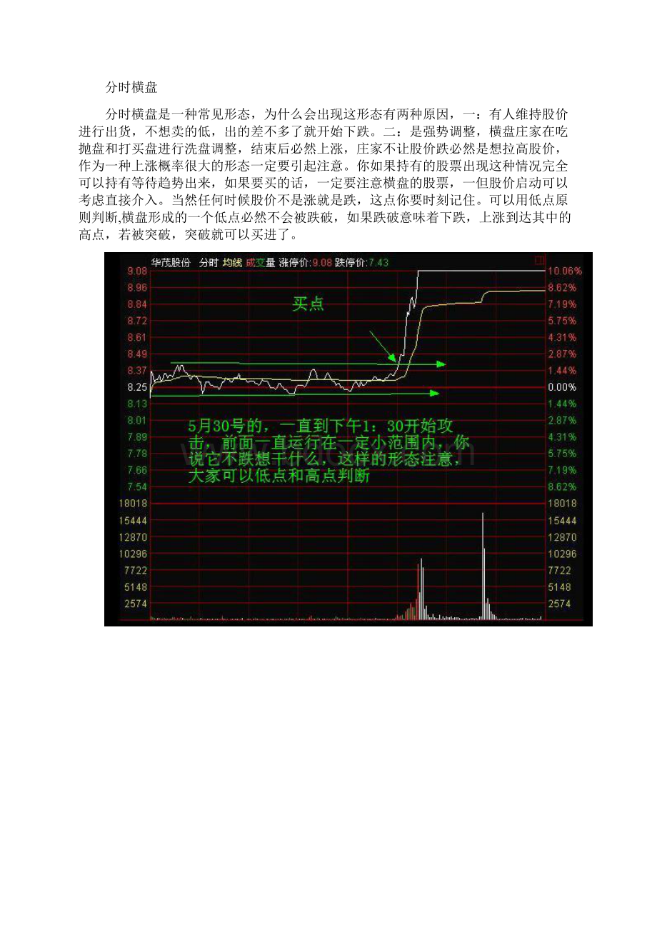 分时图选股均价线判断拉升图.docx_第3页