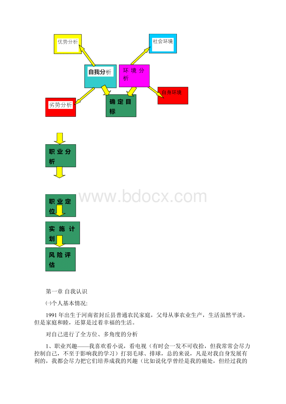 学生职业规划书范文.docx_第2页