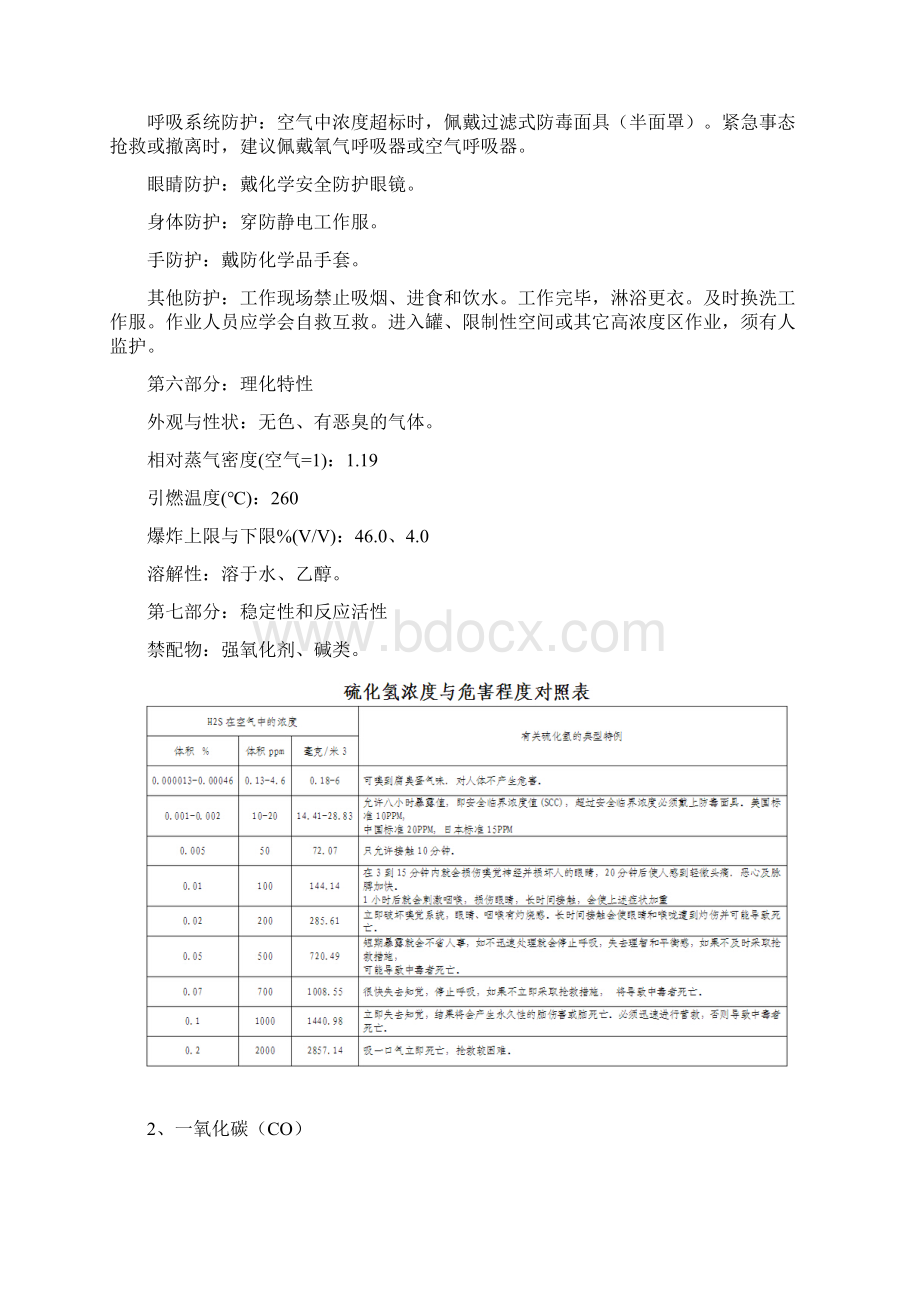 各种化学品的MSDSWord格式.docx_第2页