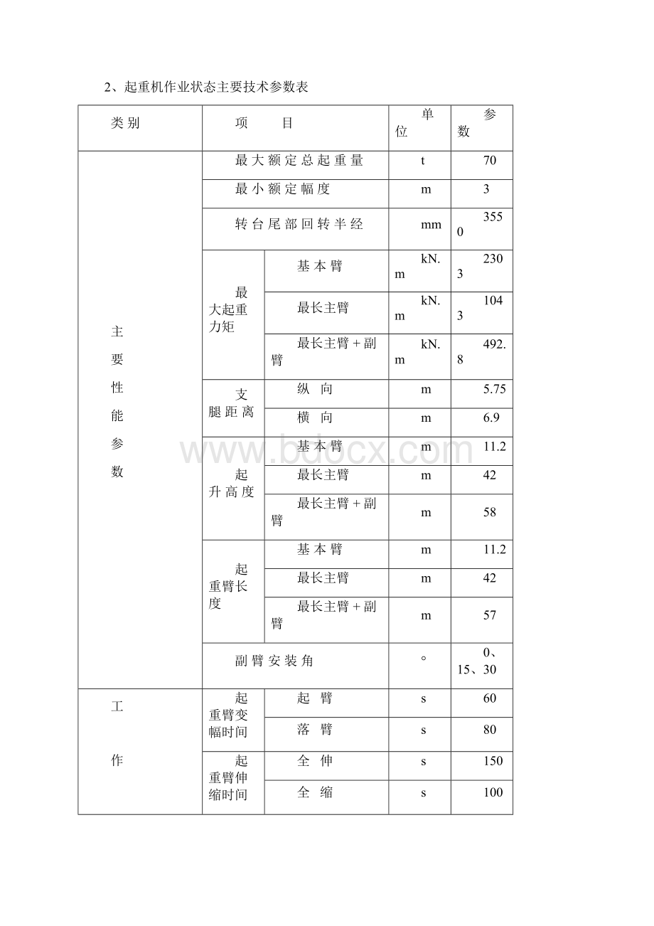 徐工汽车系列起重机工作参数指标Word文件下载.docx_第3页