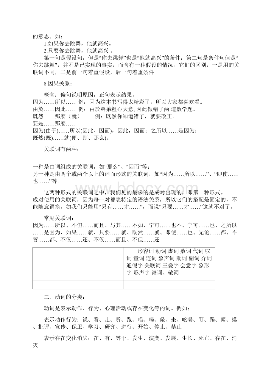 词语类型汇编.docx_第3页