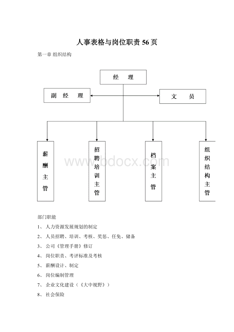 人事表格与岗位职责56页Word格式文档下载.docx