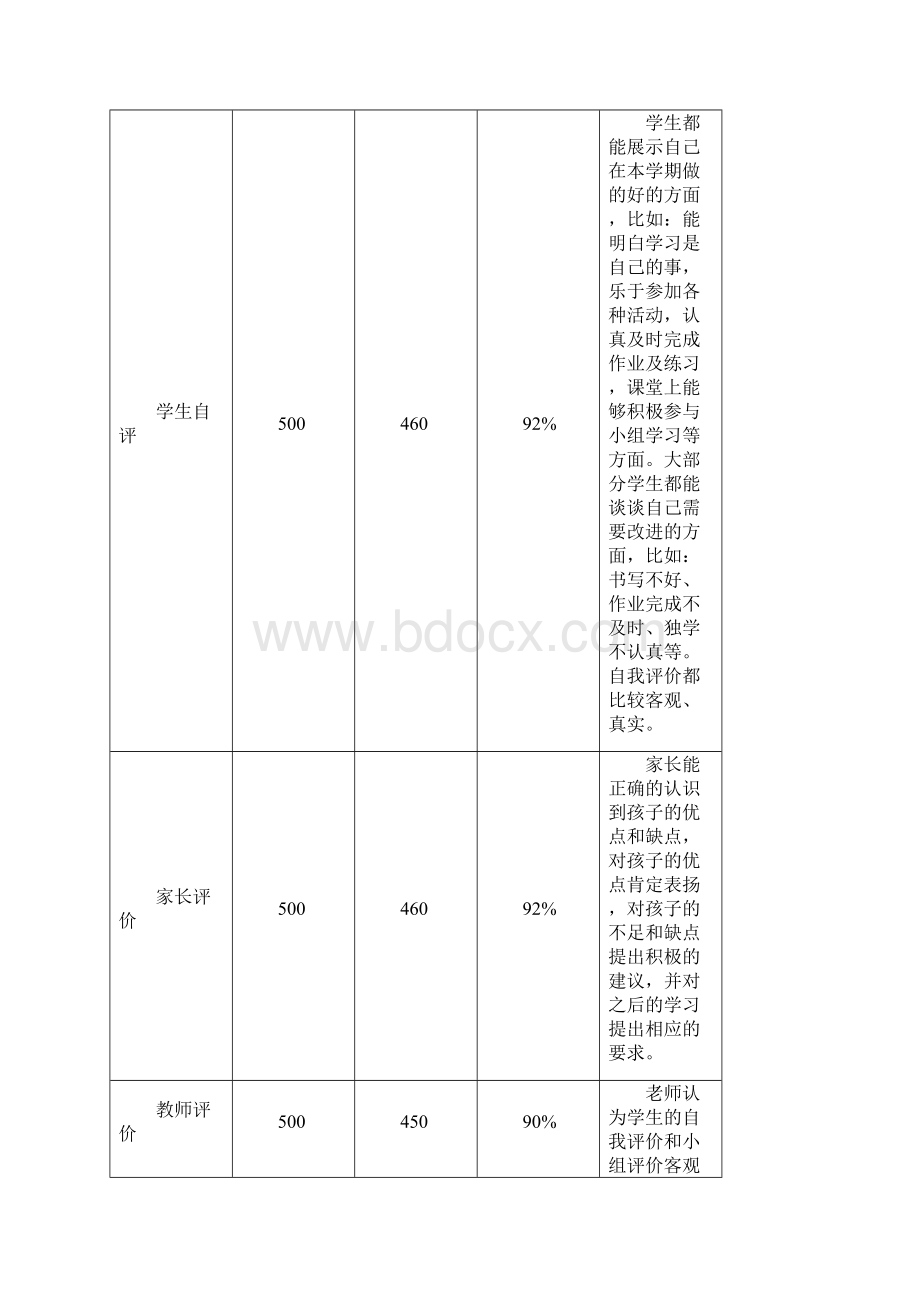 三年级科学质量分析报告.docx_第3页