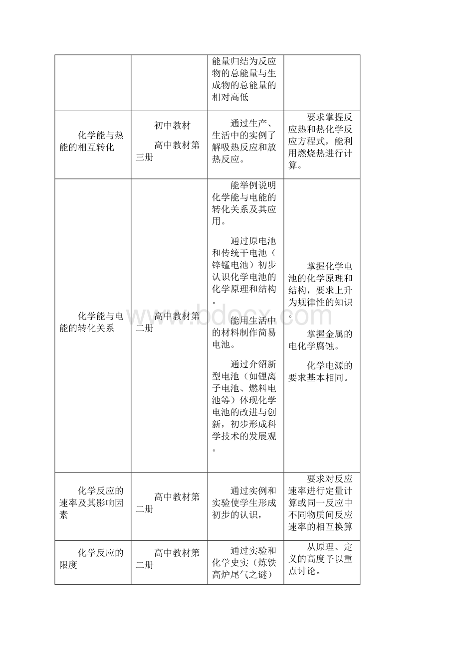 高一化学第二章《化学反应和能量》教学设计.docx_第2页