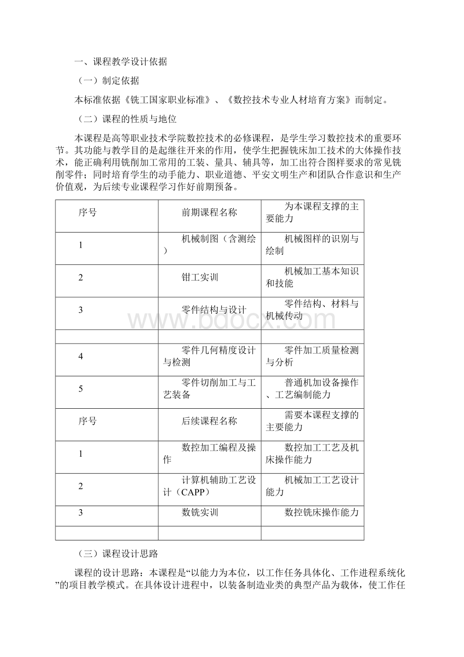 铣工实训课程标准Word格式.docx_第2页