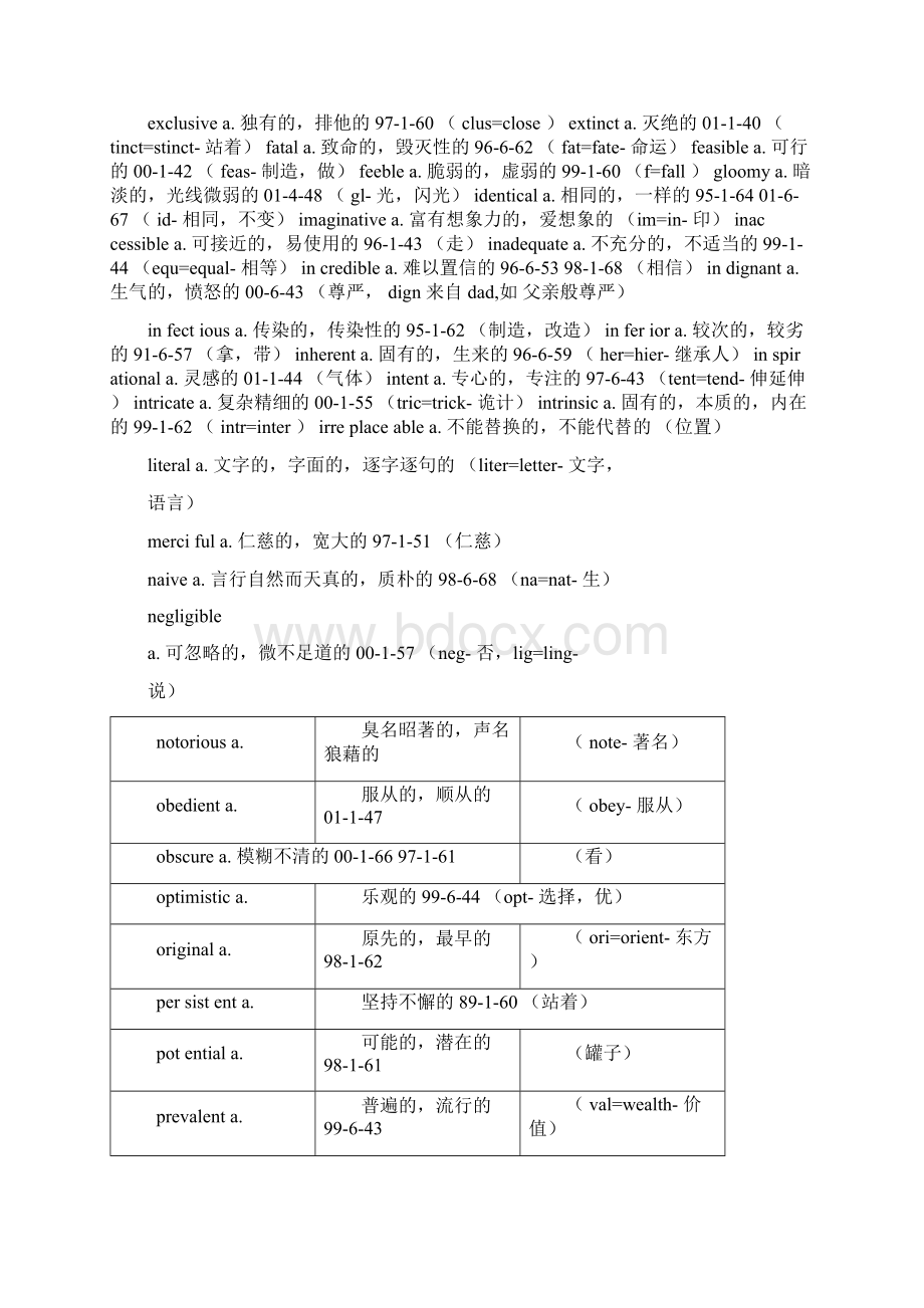 六级核心词汇完整版Word文档下载推荐.docx_第2页