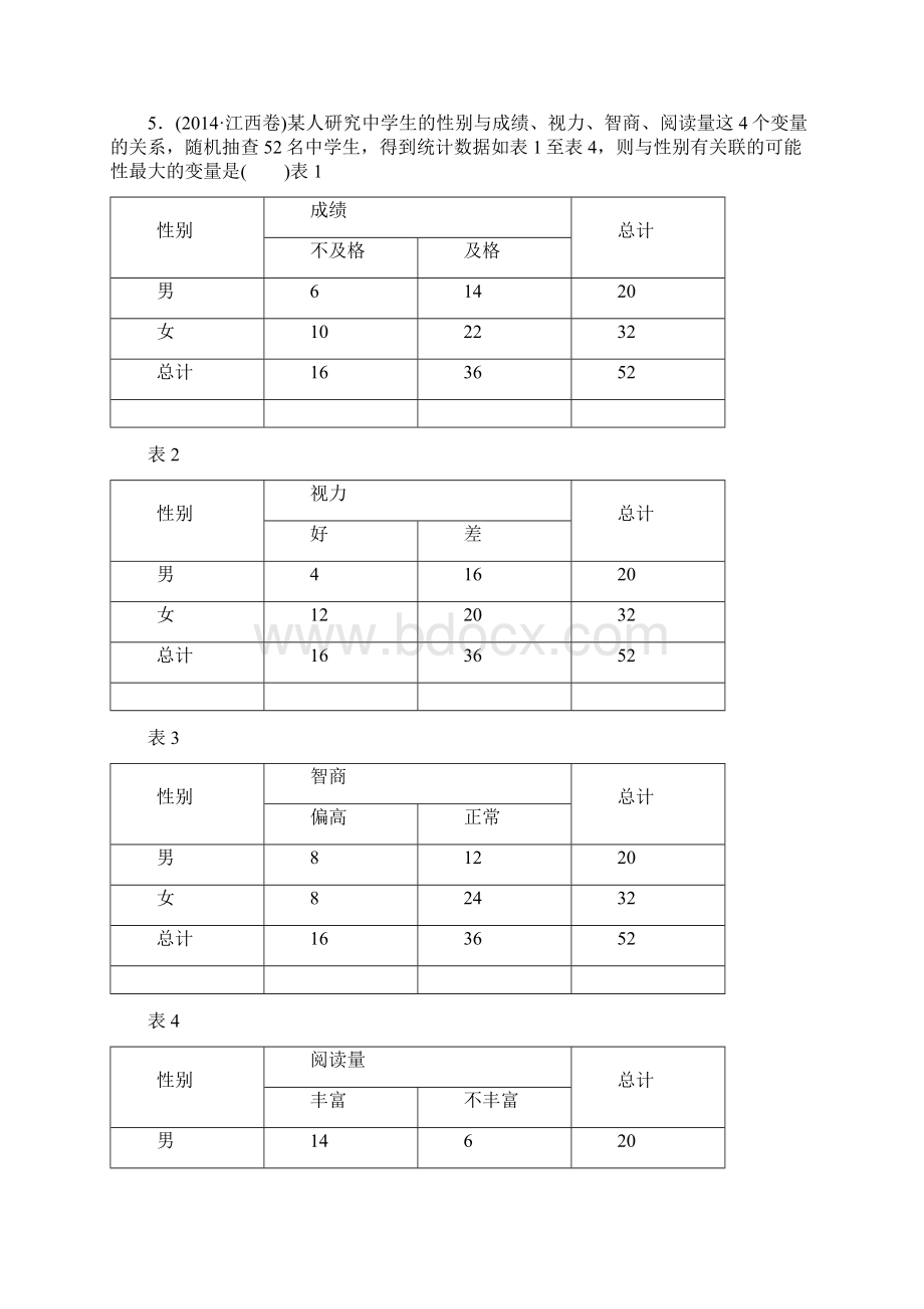 人教a版高中数学选修12习题第一章12独立性检验的基本思想及其初步应用含答案.docx_第3页