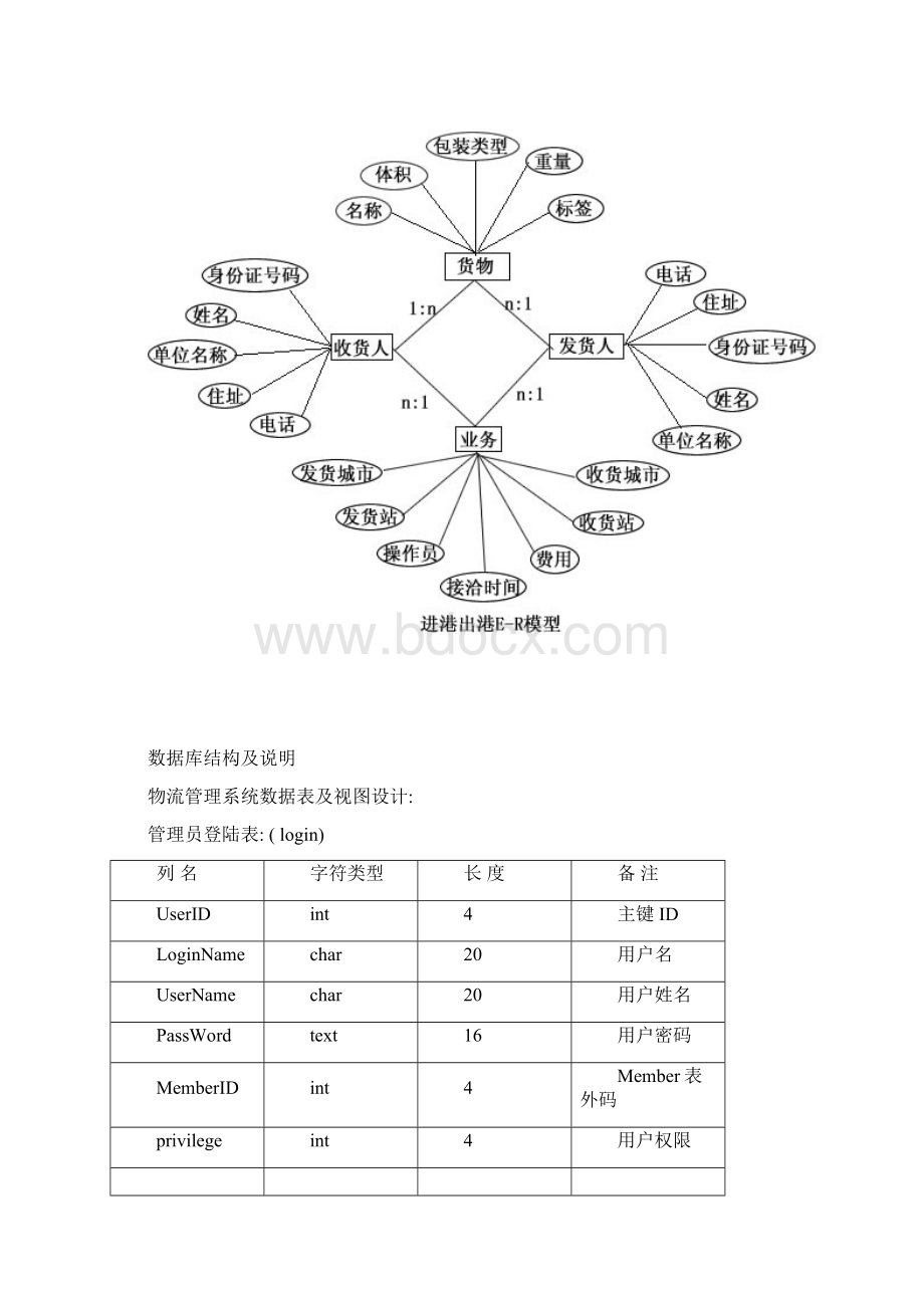 运输管理系统样本.docx_第2页