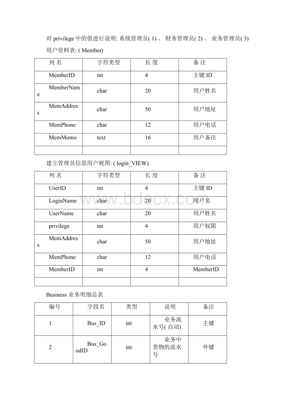 运输管理系统样本.docx_第3页