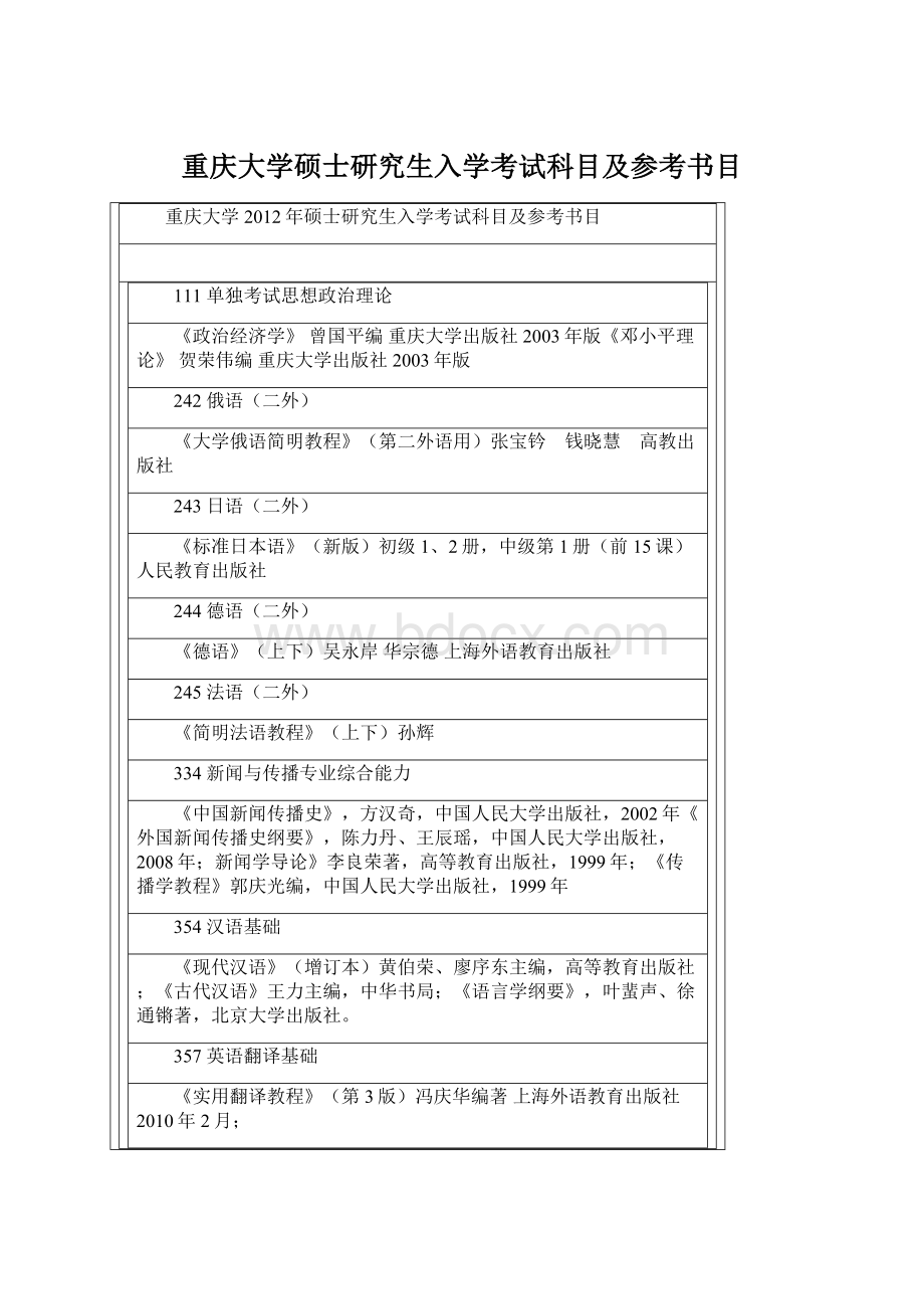 重庆大学硕士研究生入学考试科目及参考书目.docx