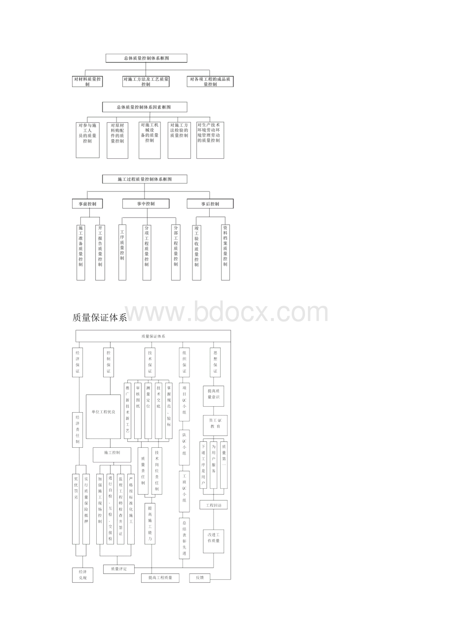 质量管理体系质量保证措施范文Word格式文档下载.docx_第2页