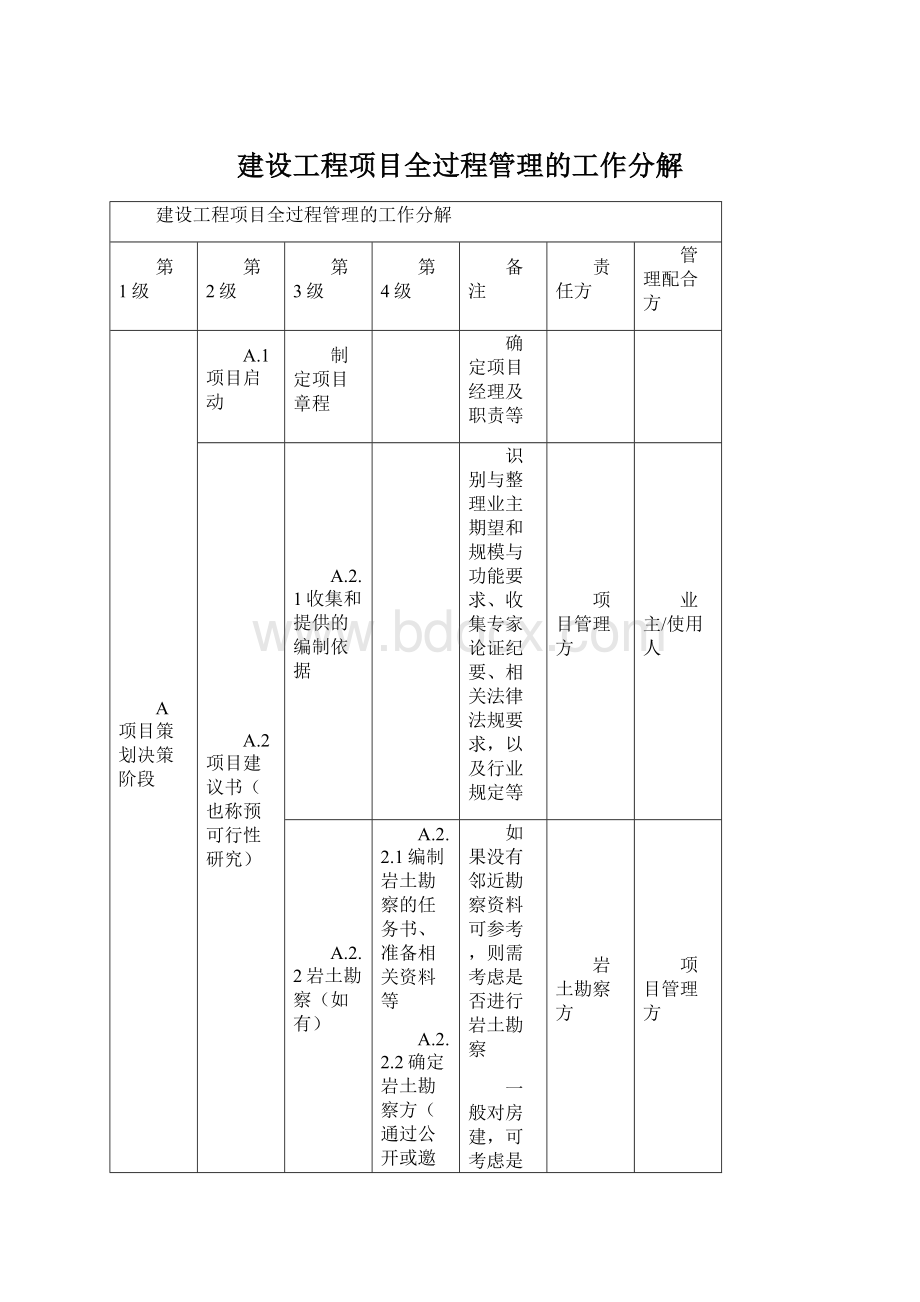 建设工程项目全过程管理的工作分解.docx_第1页