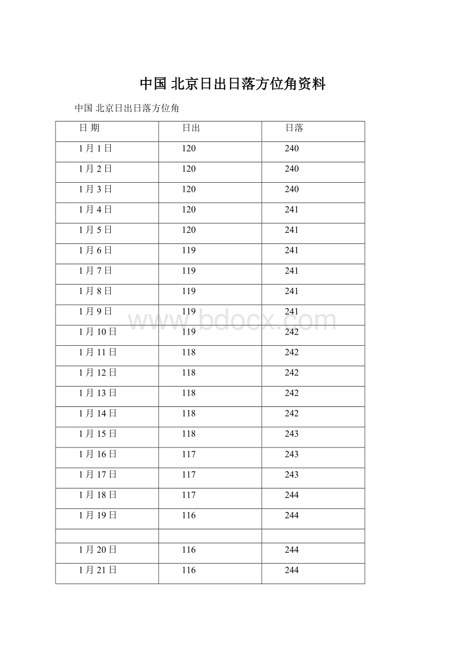 中国 北京日出日落方位角资料.docx