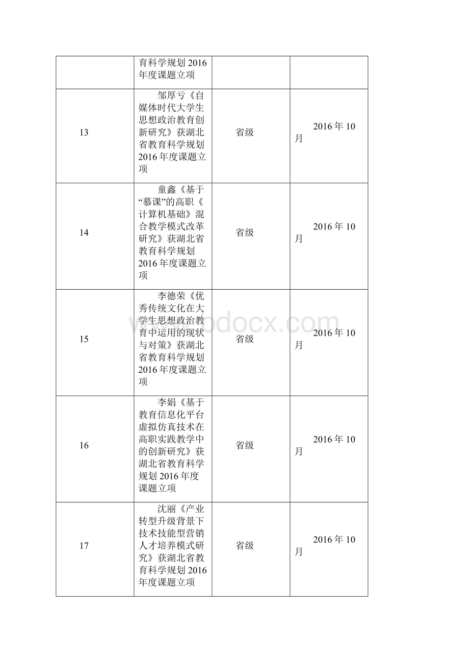 高职院校教学工作总结.docx_第3页