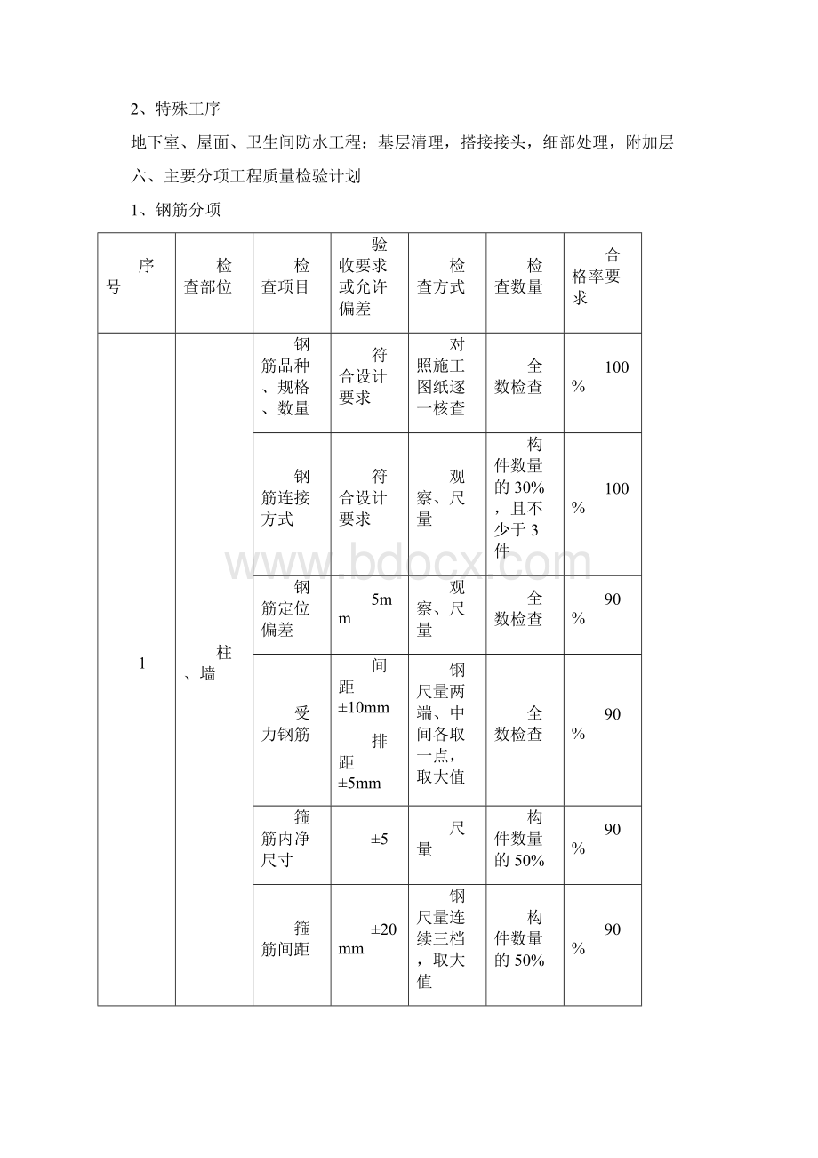 工程项目质量检查计划Word格式.docx_第2页