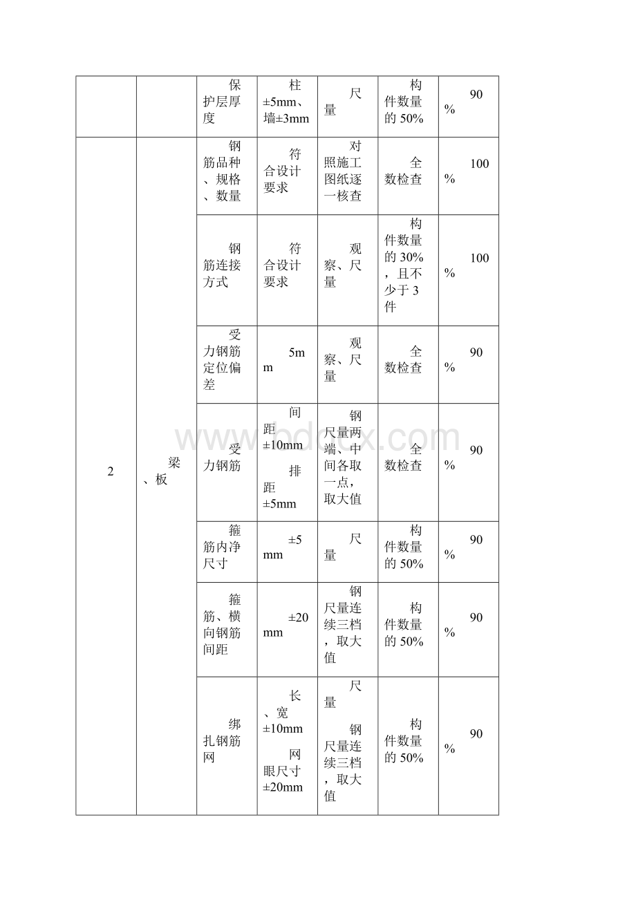 工程项目质量检查计划Word格式.docx_第3页