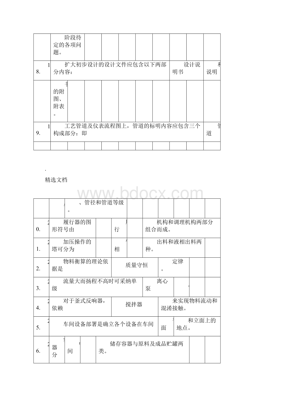 化工设计试题库Word文档格式.docx_第3页