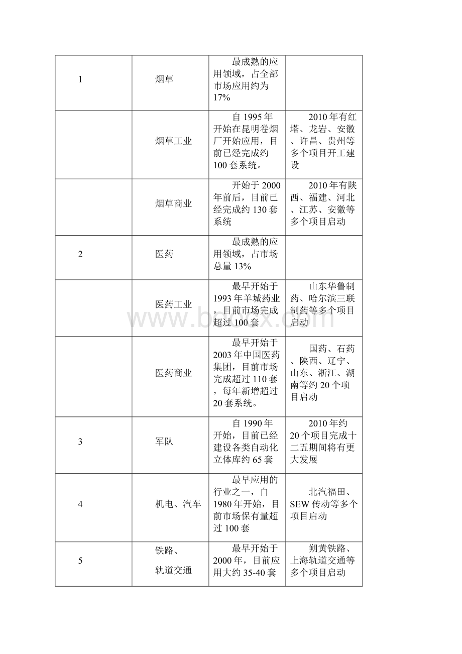 张玉峰自动化立体仓库毕业论文之欧阳史创编Word格式文档下载.docx_第2页