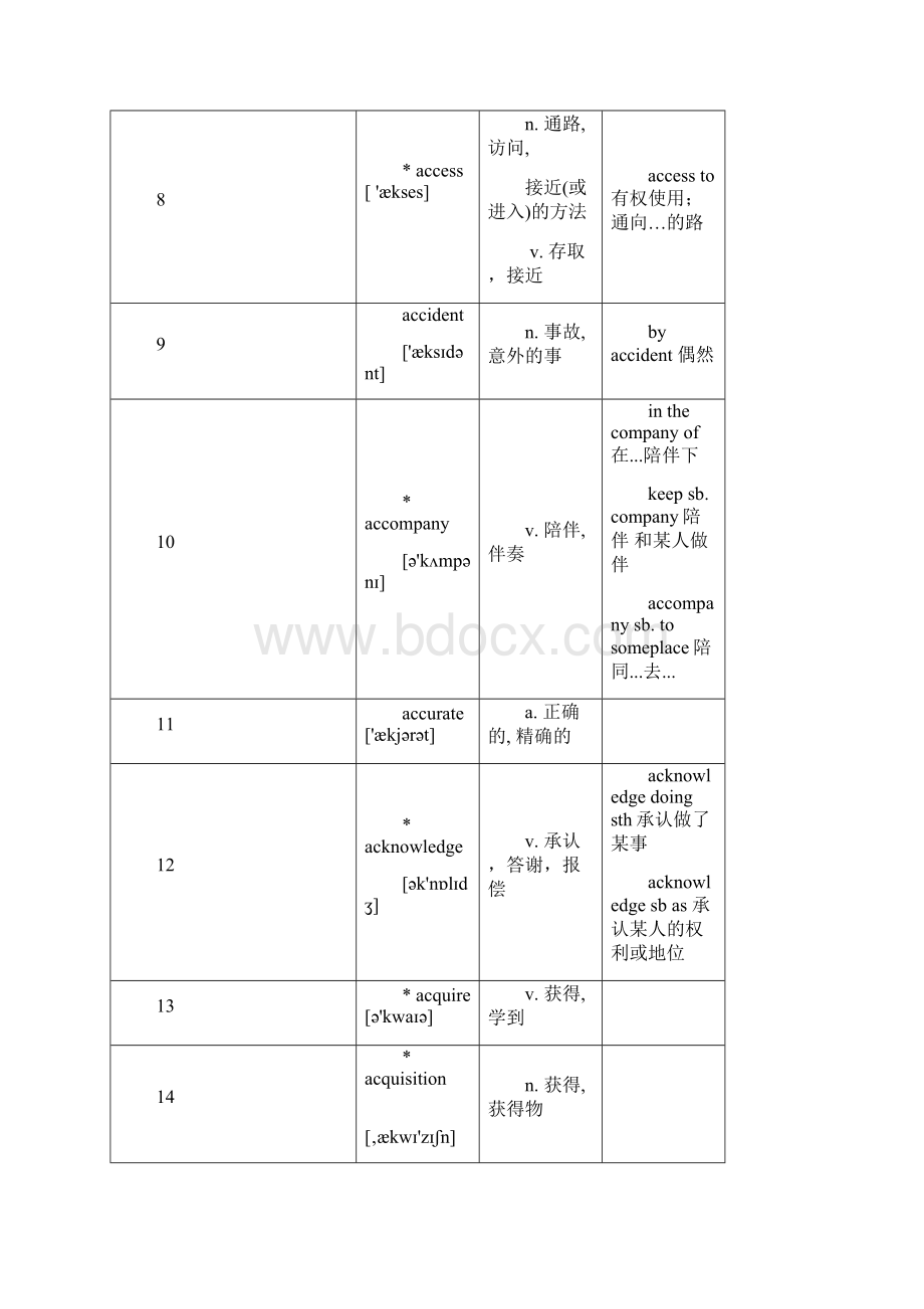 英语会考3级词汇图表doc文档格式.docx_第2页