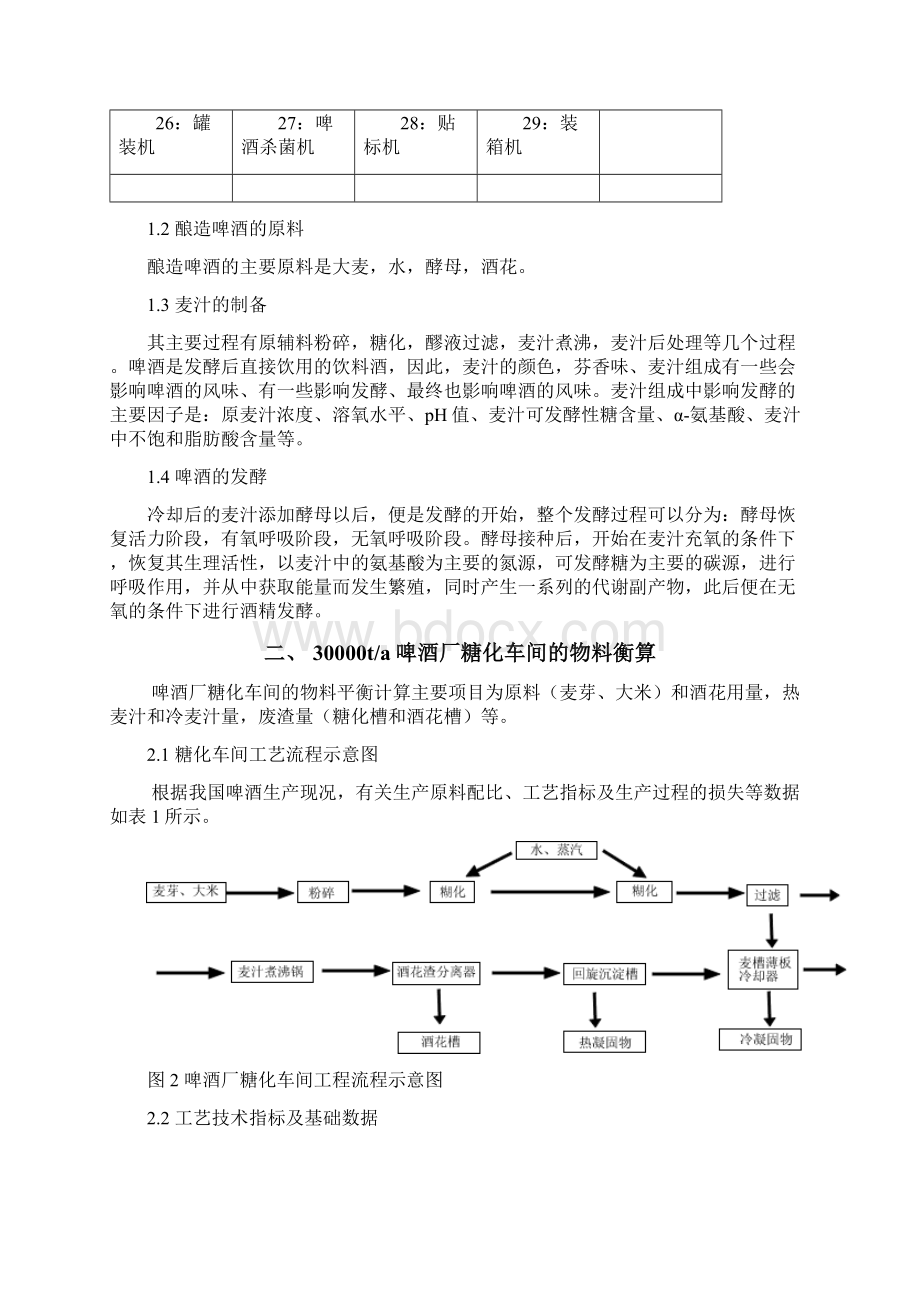 啤酒发酵工艺设计三万吨.docx_第2页