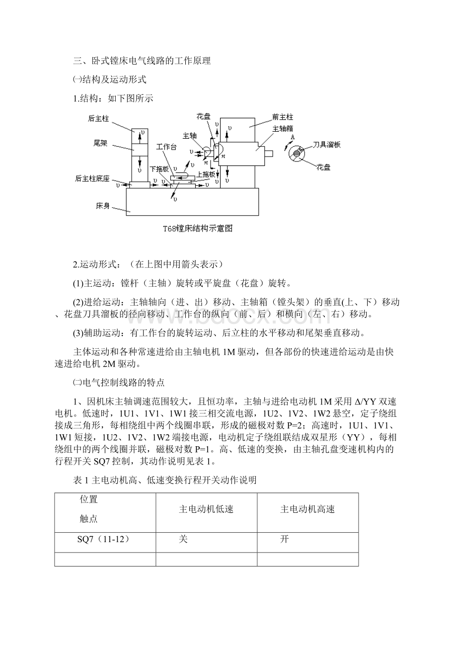 T68镗床Word文件下载.docx_第2页