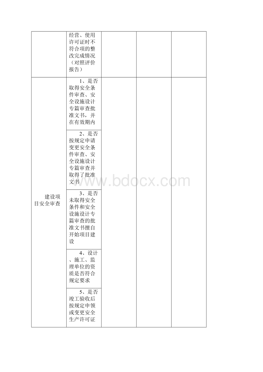 危险化学品企业安全检查表《完整版》.docx_第2页