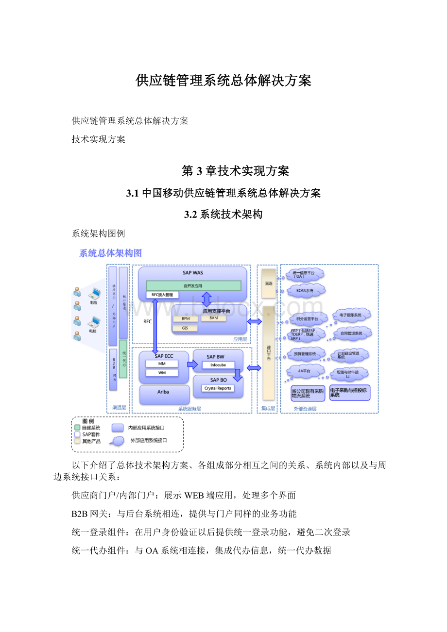 供应链管理系统总体解决方案.docx_第1页