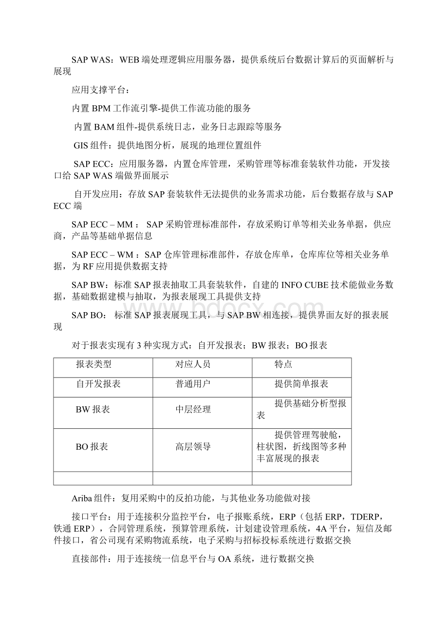 供应链管理系统总体解决方案.docx_第2页