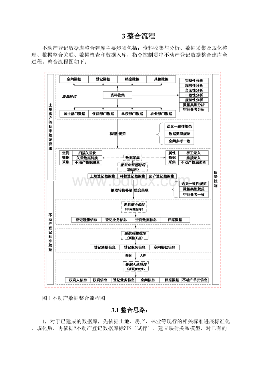 不动产数据库整合方案详细.docx_第2页