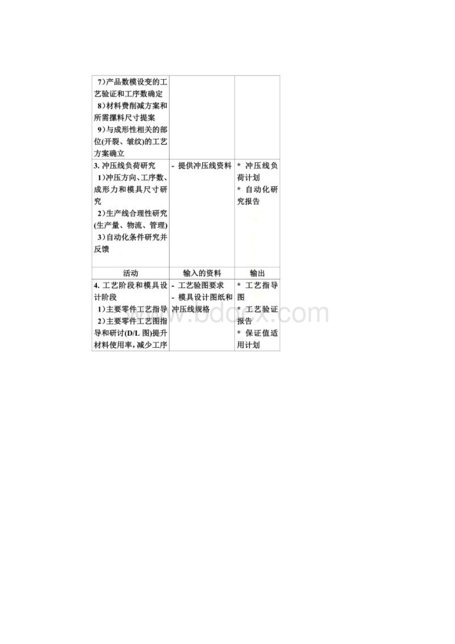 SE同步工程主要内容Word文档下载推荐.docx_第2页