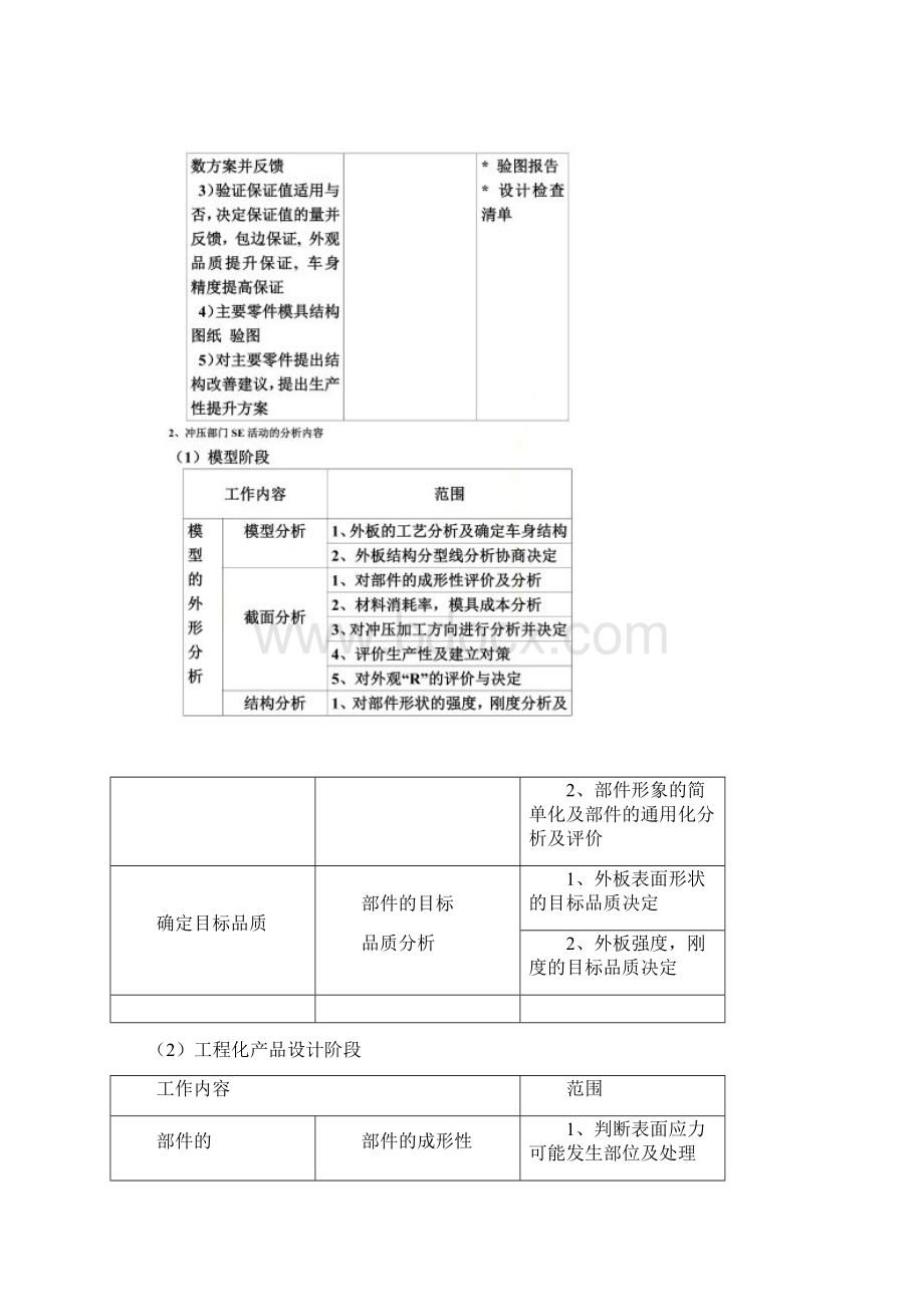 SE同步工程主要内容Word文档下载推荐.docx_第3页