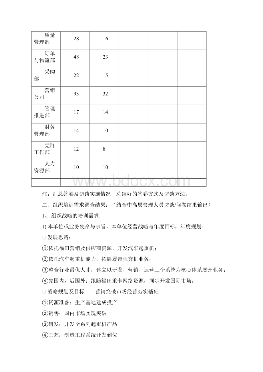 雷萨起重机事业部度培训需求调研报告.docx_第2页