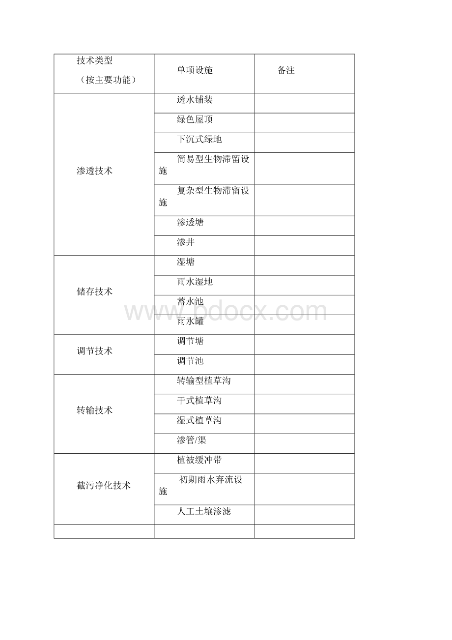 海绵城市建设技术指南Word文档下载推荐.docx_第2页