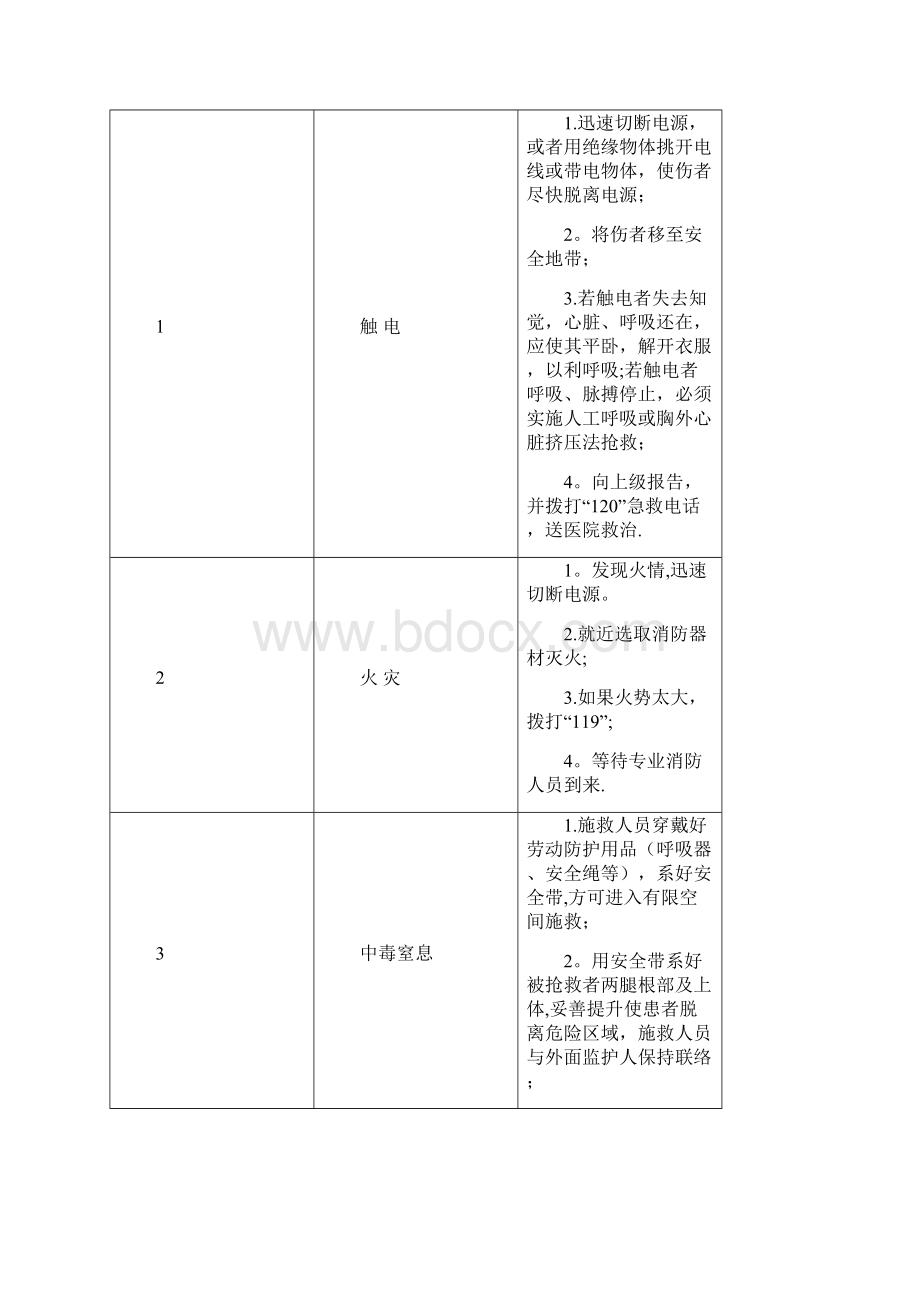 20种典型作业岗位应急处置卡Word文档格式.docx_第3页