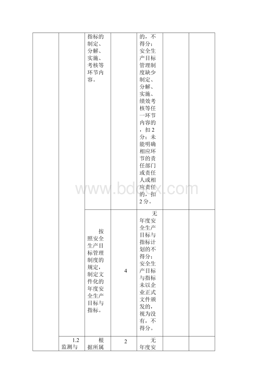 安全生产标准化评定标准焦化123456789Word下载.docx_第3页