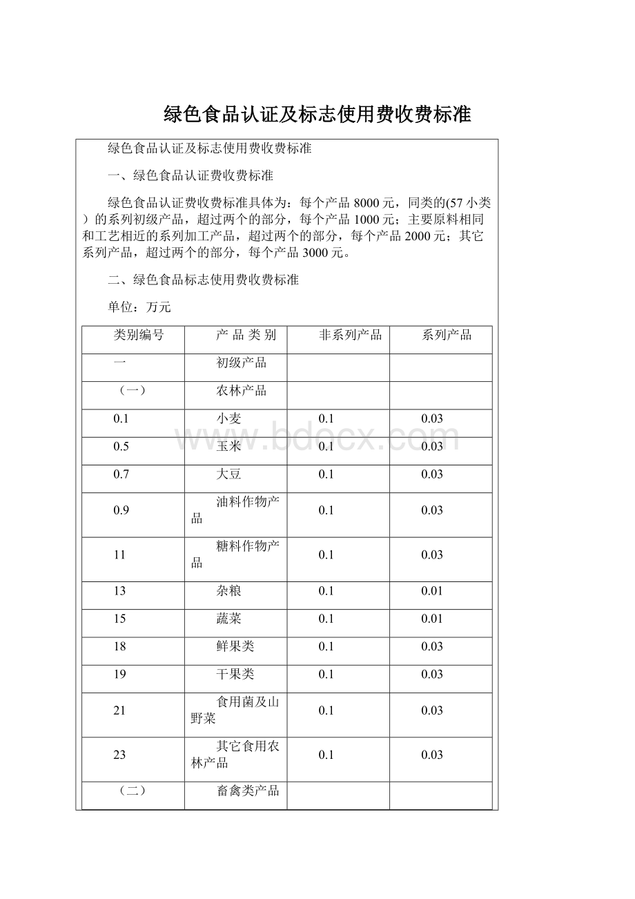 绿色食品认证及标志使用费收费标准Word文档下载推荐.docx