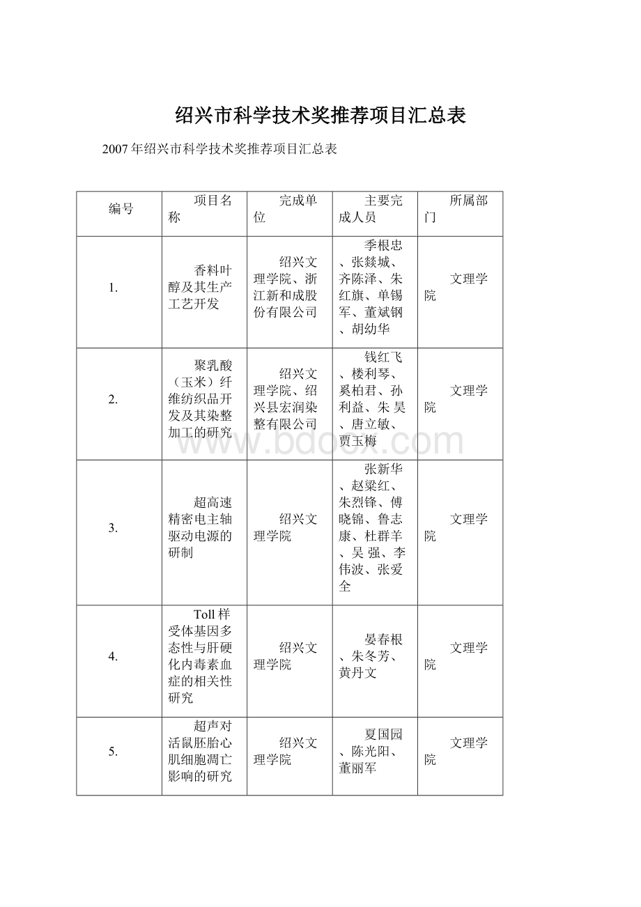 绍兴市科学技术奖推荐项目汇总表.docx