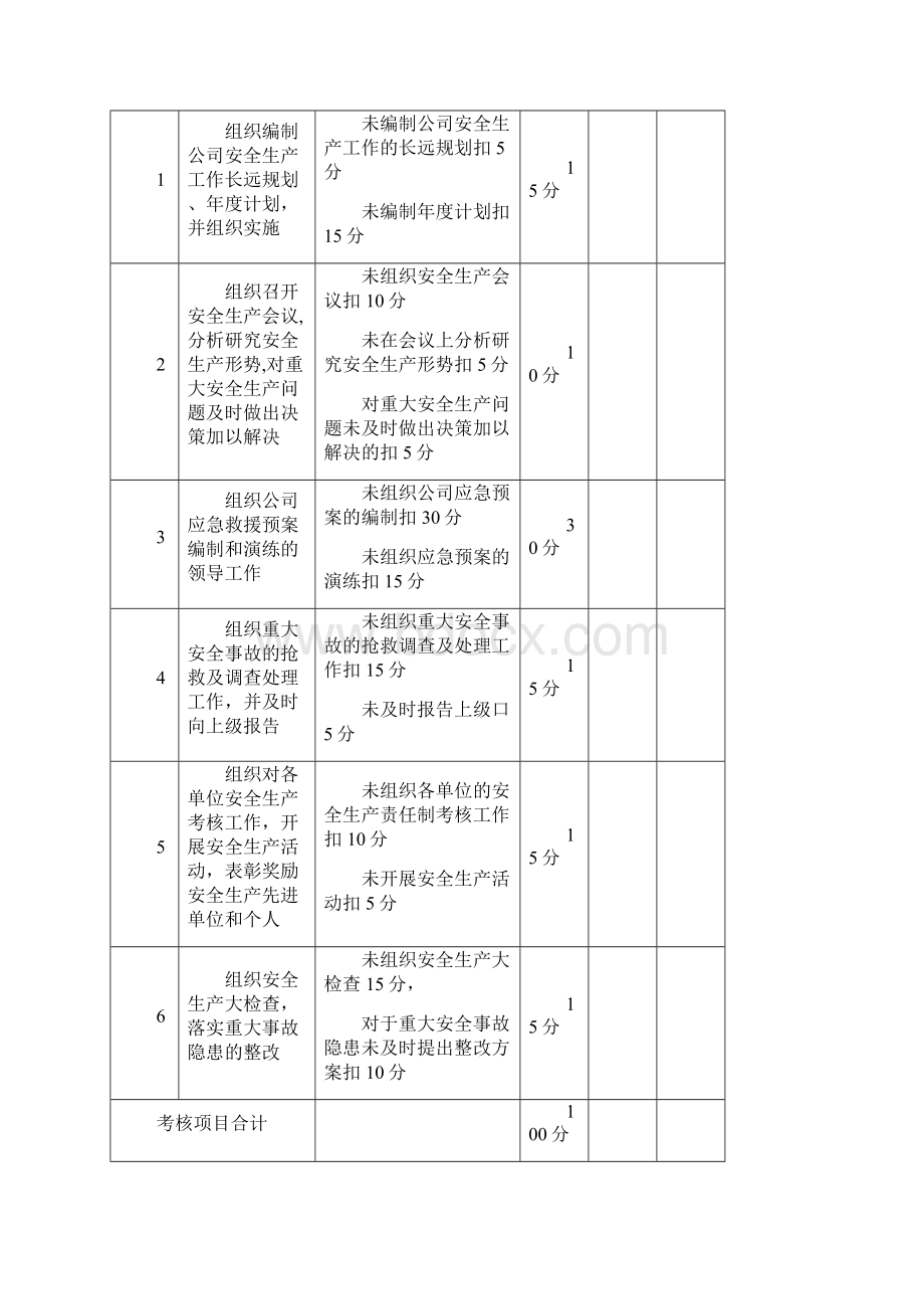 安全生产责任制考核表全套.docx_第3页